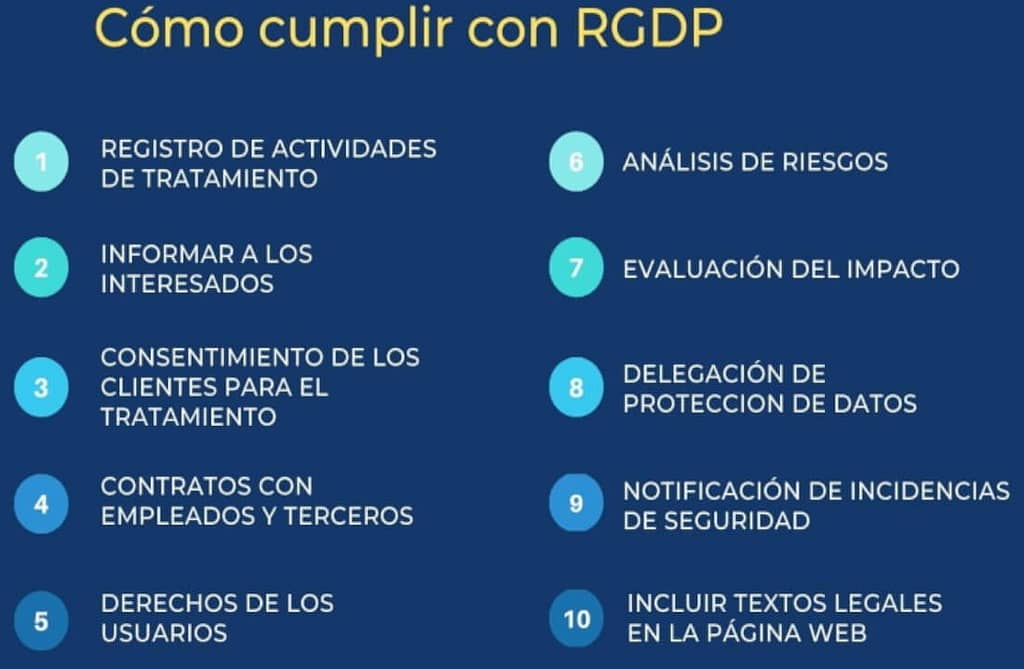 ¿Cómo se puede entender el tratamiento de datos personales con la RGPD?